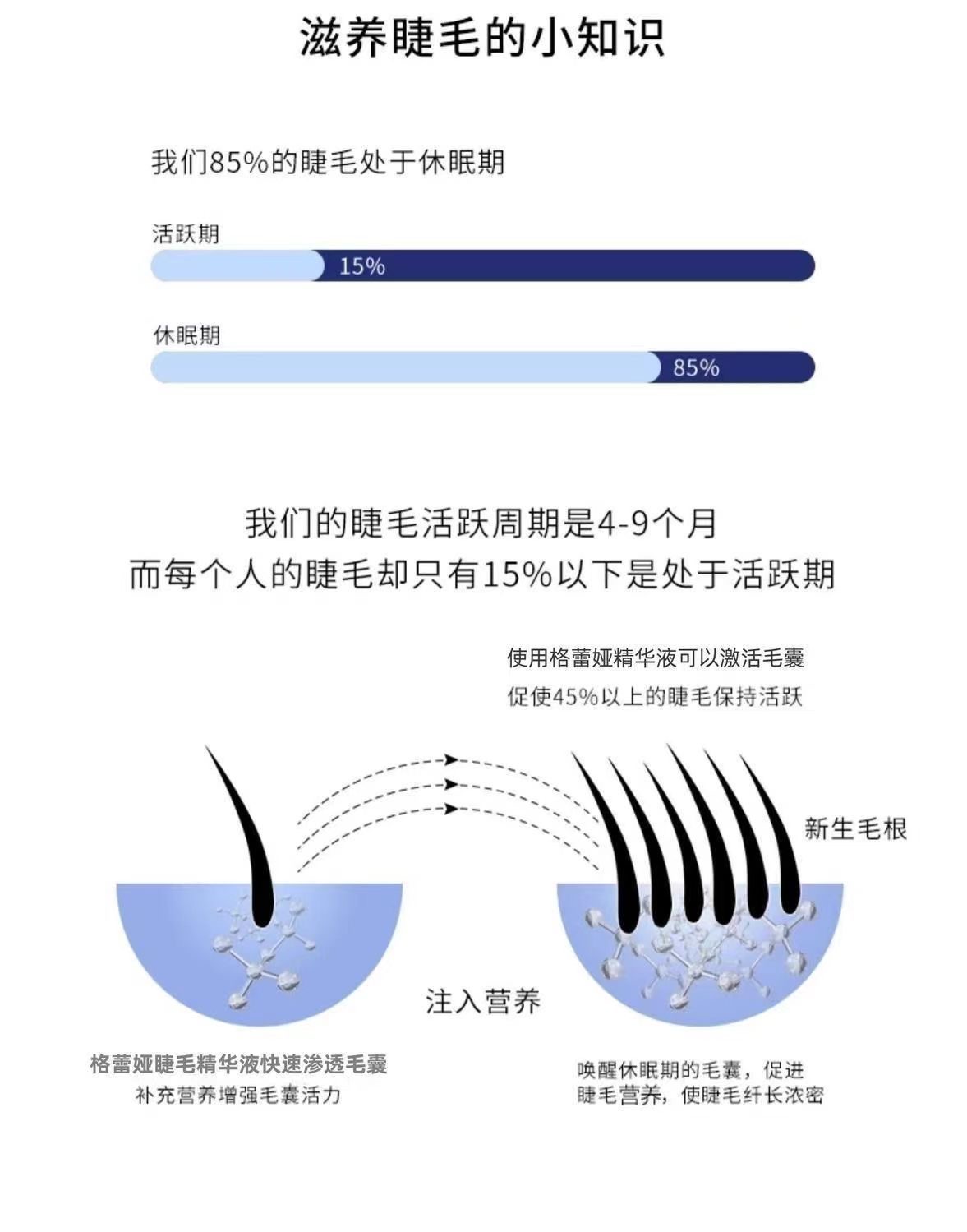 [해외직구]속눈썹 영양제 1개