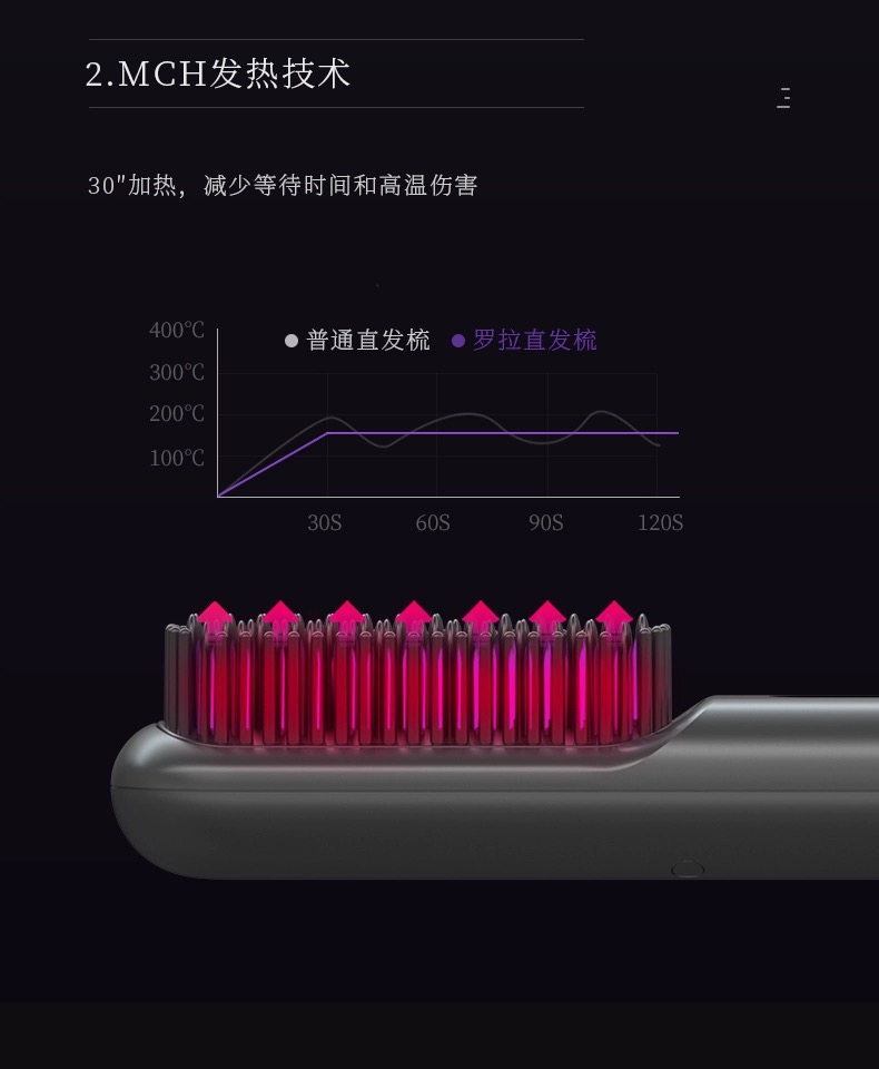  [해외직구]스트레이트빗 1개