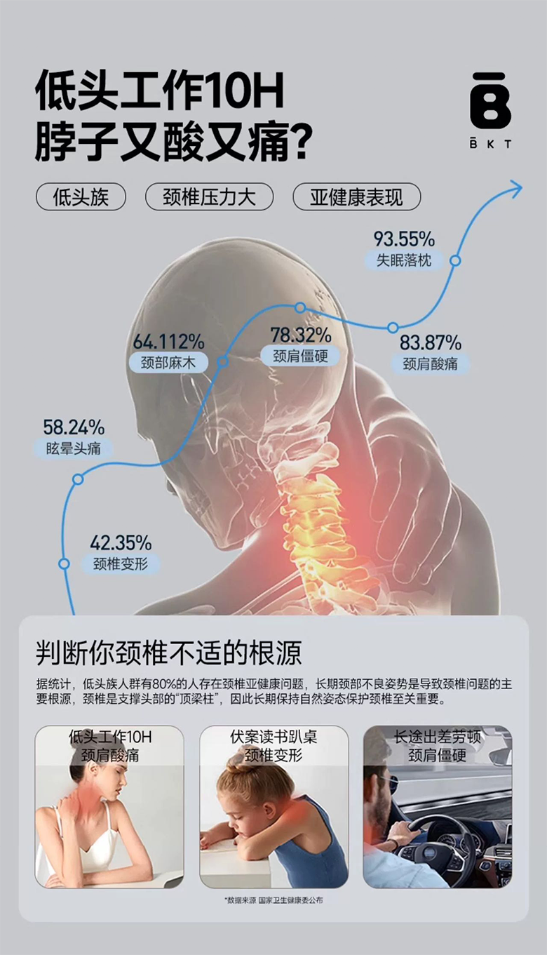 [해외직구]자세교정 목보호대(색상 선택)